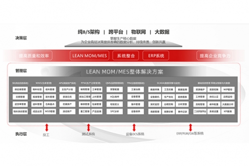 SMT榴莲视频APP在线观看播放数据追溯系统：实现智能制造的关键技术