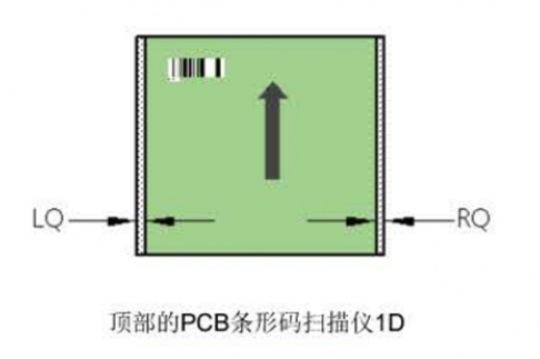 西门子榴莲视频APP在线观看播放D4i设备上选配PCB条码读码器