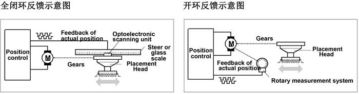 西门子高速榴莲视频APP在线观看播放