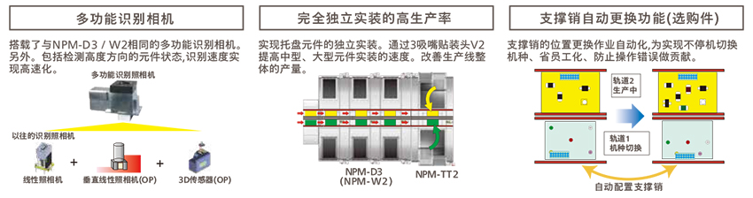 松下全自动榴莲视频APP在线观看播放生产率/机种切换性