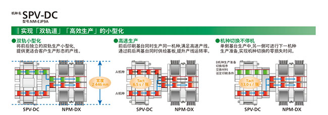 实现双轨道、高效生产的小型化