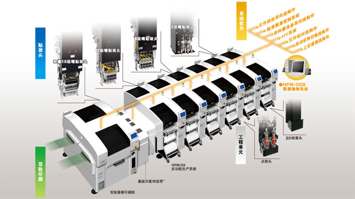 NPM D3榴莲视频APP在线观看播放产品性能特点.jpg