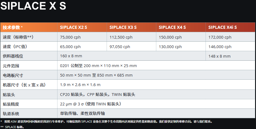 西门子榴莲视频APP在线观看播放贴片性能的定义.png