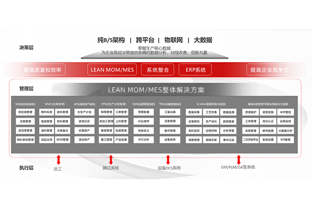 SMT榴莲视频APP在线观看播放数据追溯系统：实现智能制造的关键技术.jpg