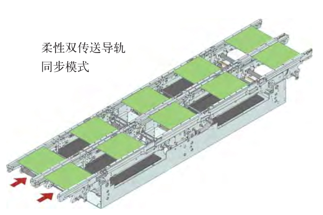 西门子榴莲视频APP在线观看播放SIPLACE传送导轨轨道原理.jpg