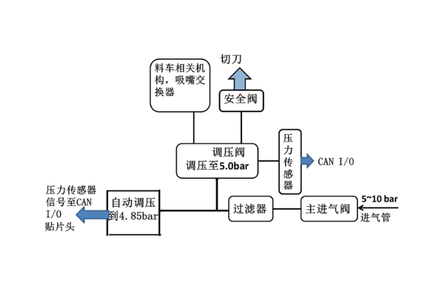 Siplace-TX榴莲视频APP在线观看播放气压功能有哪些用途.jpg