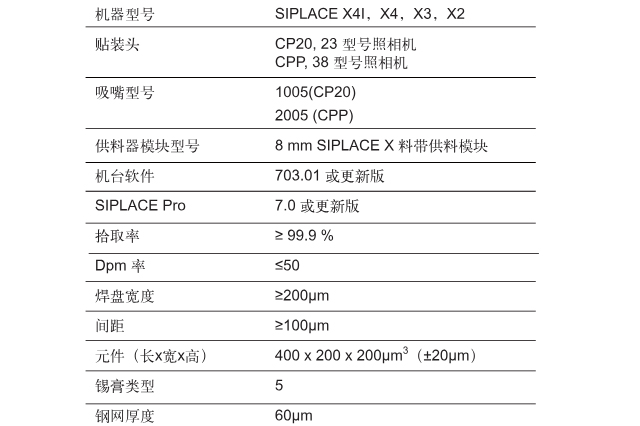 ASM西门子榴莲视频APP在线观看播放X4/X3/X2贴装01005元件